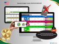 Premium Dynamic Budget System – Couples • USA • 2026–2027 • Signature