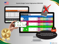 Premium Dynamic Budget System – Single person • USA • 2026–2036 • Signature