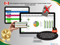 Premium Dynamic Budget System – Couples • Système Dynamique Premium de Budget – Pour Couples • Canada • 2026–2031 • Signature