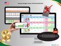 Premium Dynamic Budget System – Couples • USA • 2026–2031 • Essence