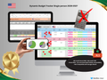 Premium Dynamic Budget System – Single person • USA • 2026–2027 • Essence